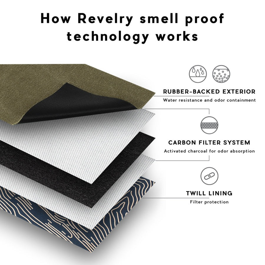 Revelry Supply The Pipe Kit - Smell Proof Kit