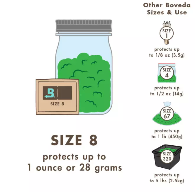 Boveda 62% Relative Humidity Pack Size 8 (67 grams)